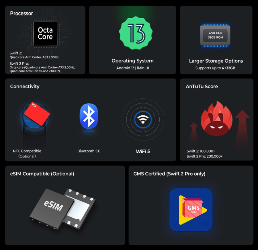 IMIN SWIFT 2 PRO ANDROID 13 8-CORE, 2.0GHZ 6.5" 7.7V 3350MAH BATTERY 5MP REAR CAMERA LTE WIFI BT GNSS 58MM PRINTER 4GB+32GB RED NFC - Image 3